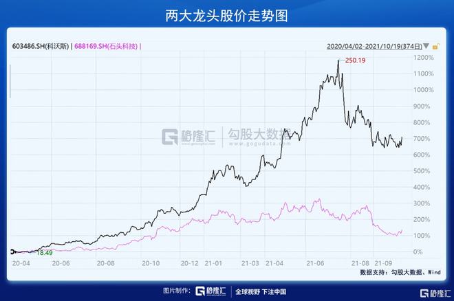 扫地机器人赛道：下一个投资金矿(图1)