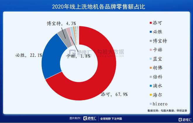 扫地机器人赛道：下一个投资金矿(图11)