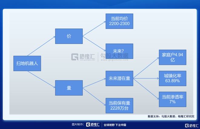 扫地机器人赛道：下一个投资金矿(图6)