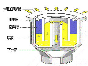六种机械结构的工作原理动图，看完你就懂了！(图5)