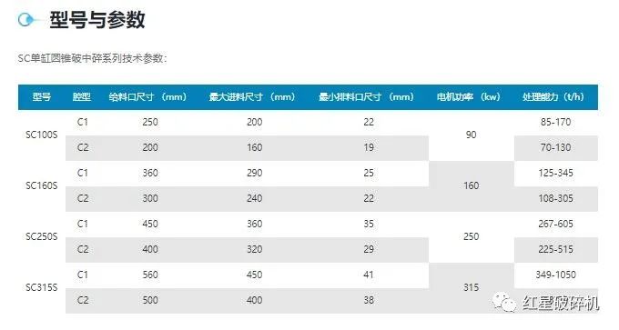 圆锥破碎机类型-价格-厂家(图3)