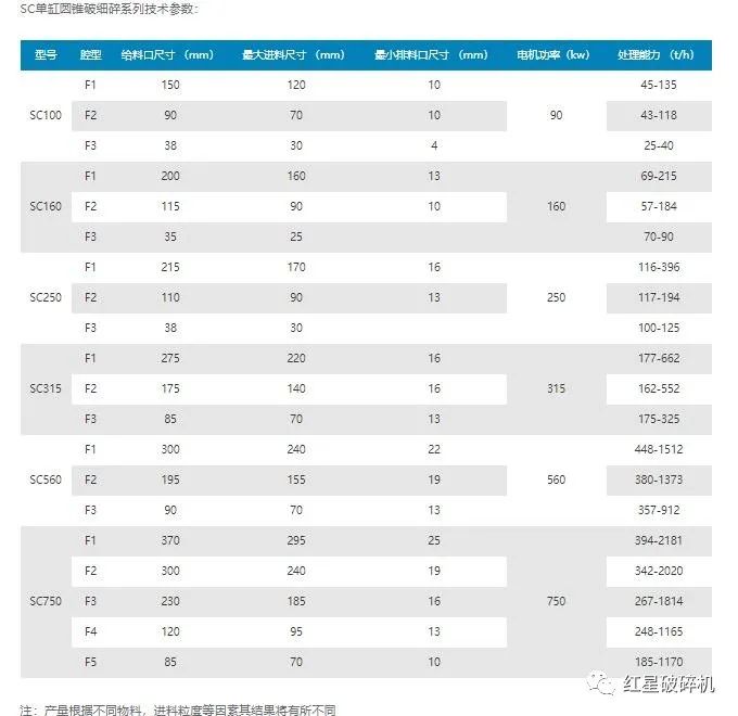 圆锥破碎机类型-价格-厂家(图4)
