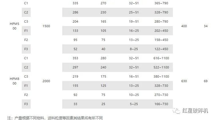 圆锥破碎机类型-价格-厂家(图7)