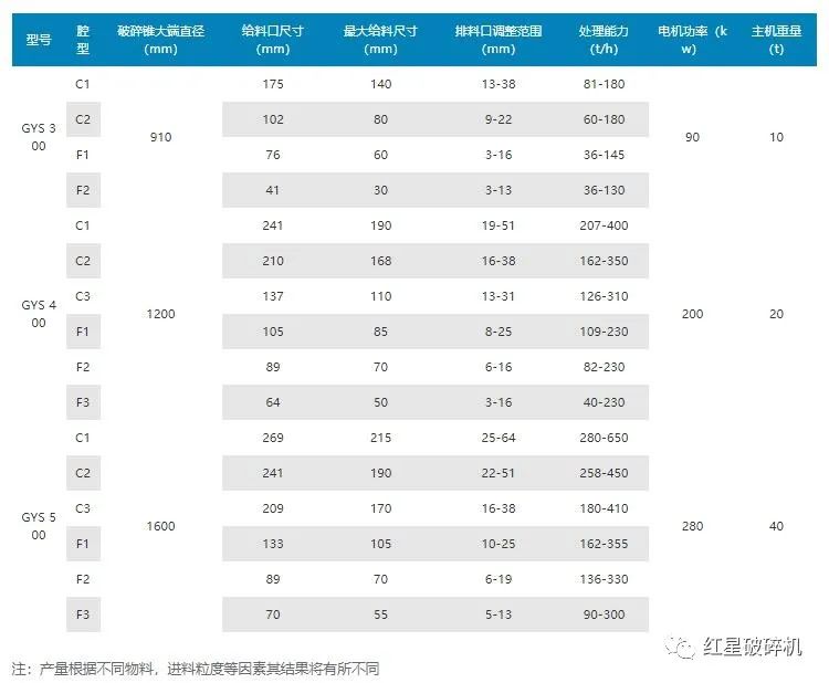 圆锥破碎机类型-价格-厂家(图9)