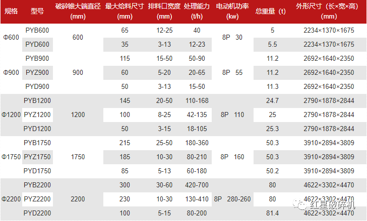 圆锥破碎机类型-价格-厂家(图11)