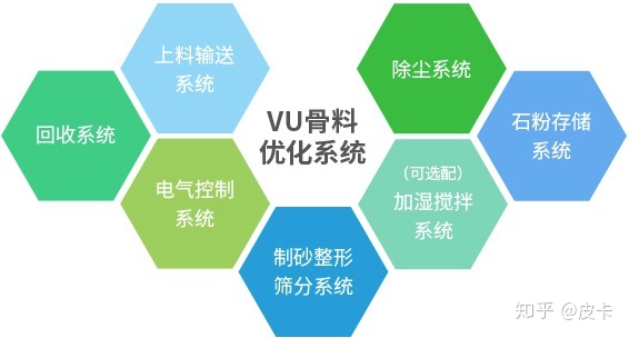 塔楼式干法制砂相比普通制砂有什么优势？(图4)