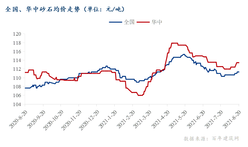 骨料市场每周观察盛元智本(图3)