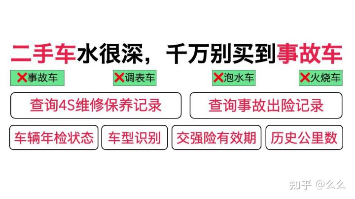 二手市场车买完,感觉价太高能退吗？(图1)