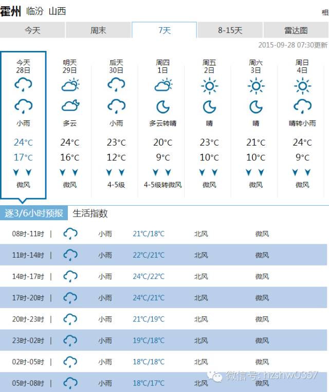 【便民】最新招聘、求职、出租、求租、出售、求购、二手、其它等信息(图2)