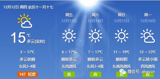 【青阳便民信息】12月12日天气—招聘—房产信息—二手信息—我要拼车(图2)