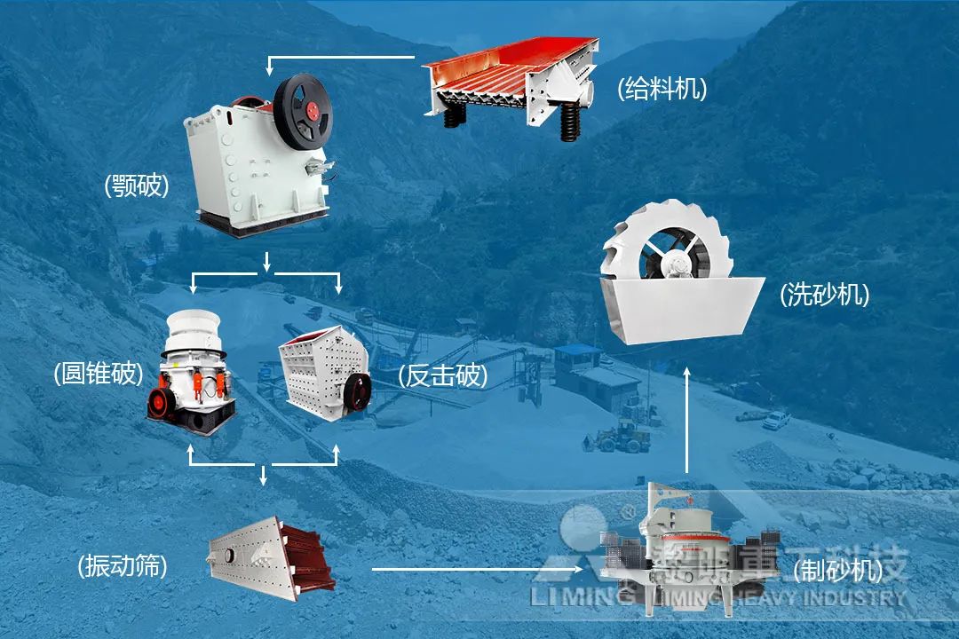 推动尾矿固废综合利用，砂石料“自产”正当时(图5)