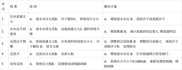 全自动反冲洗砂石过滤器详细说明(图6)