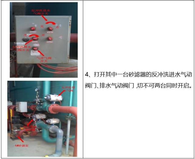 如何清洗石英砂过滤器？(图6)