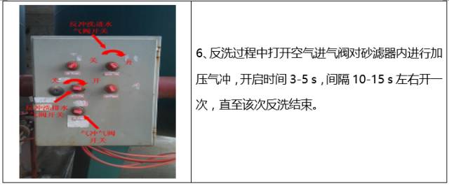 如何清洗石英砂过滤器？(图8)