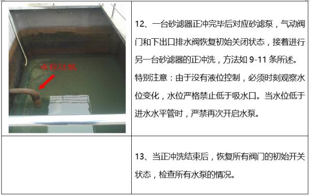 如何清洗石英砂过滤器？(图13)
