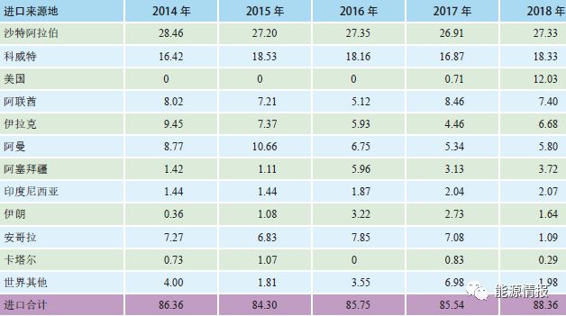 台湾地区能源结构分析！(图4)