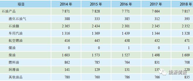 台湾地区能源结构分析！(图6)