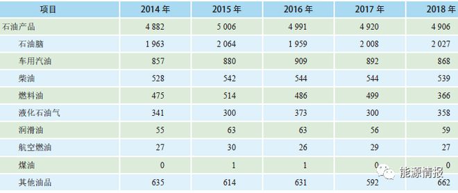 台湾地区能源结构分析！(图7)