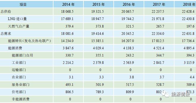 台湾地区能源结构分析！(图9)