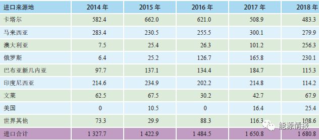台湾地区能源结构分析！(图10)