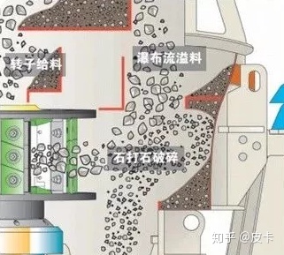 还不知道机制砂生产线如何设计更好？看这！(图2)