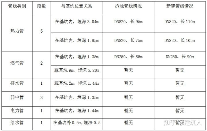 钻孔灌注桩施工方案（泥浆护壁）(图2)