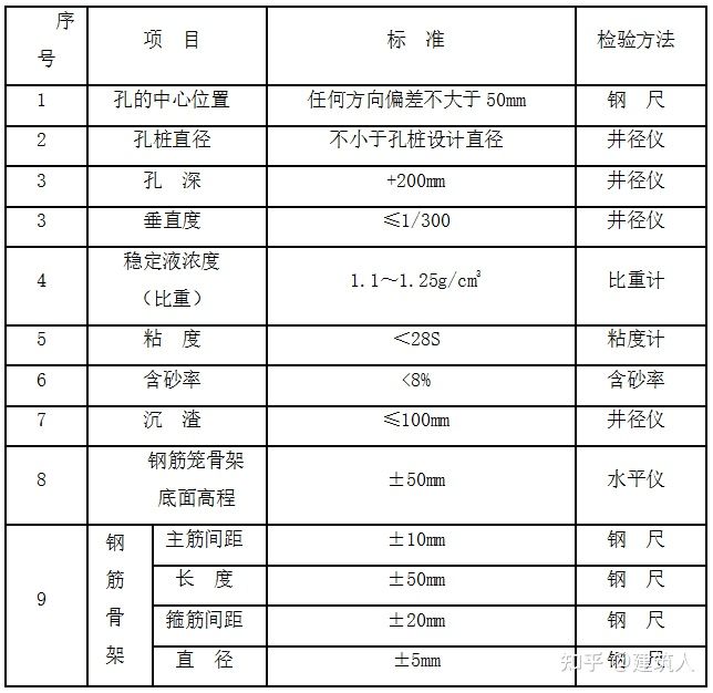 钻孔灌注桩施工方案（泥浆护壁）(图13)