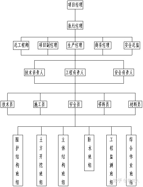 钻孔灌注桩施工方案（泥浆护壁）(图4)