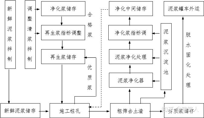 钻孔灌注桩施工方案（泥浆护壁）(图6)