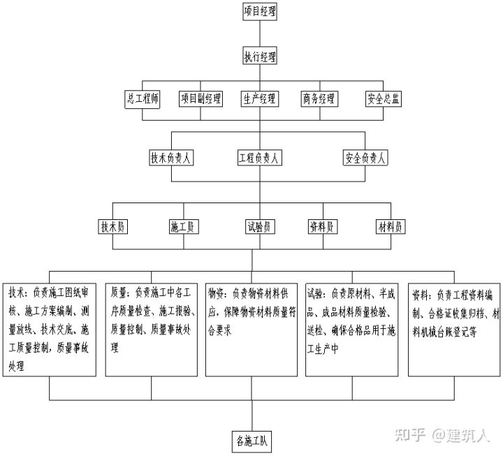 钻孔灌注桩施工方案（泥浆护壁）(图12)
