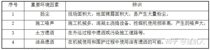 钻孔灌注桩施工方案（泥浆护壁）(图23)
