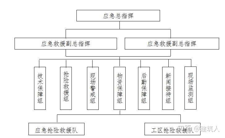 钻孔灌注桩施工方案（泥浆护壁）(图24)