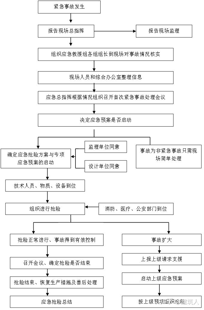 钻孔灌注桩施工方案（泥浆护壁）(图26)