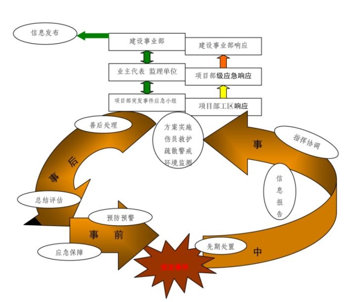 钻孔灌注桩施工方案（泥浆护壁）(图28)