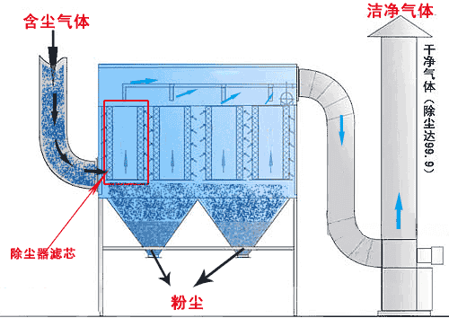 多种直观动态图，帮你了解矿山机械工作的原理(图38)