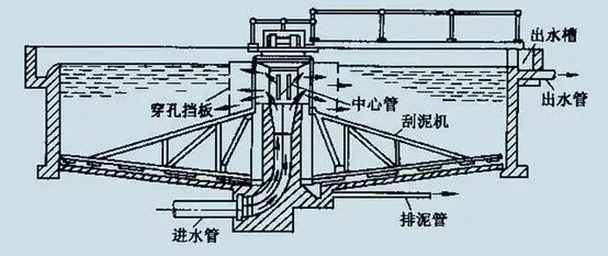 【技术】洗砂、选矿过程中，沉淀池是如何处理废水的？18张直观动图带你了解！(图6)