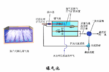 【技术】洗砂、选矿过程中，沉淀池是如何处理废水的？18张直观动图带你了解！(图18)
