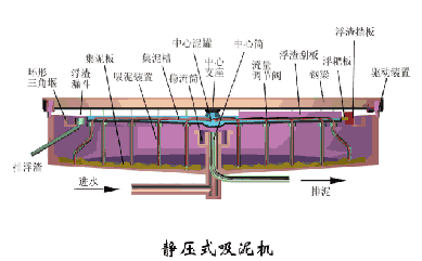 【技术】洗砂、选矿过程中，沉淀池是如何处理废水的？18张直观动图带你了解！(图23)