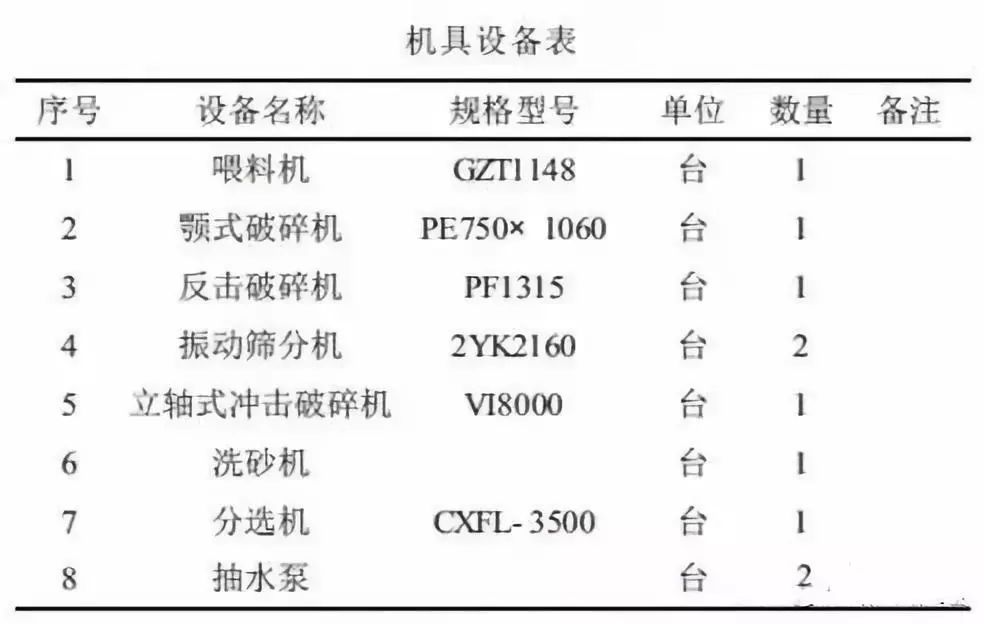 环保整改之下，干法制砂工艺备受瞩目！这些关键技术要点不可不知(图3)