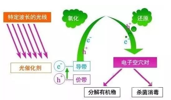 环保抓的那么严，砂石厂废水处理可不能马虎！7大废水处理方法汇总(图7)