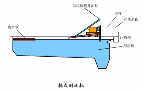洗砂、选矿过程中，沉淀池是如何处理废水的(图6)