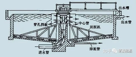 洗砂、选矿过程中，沉淀池是如何处理废水的(图3)