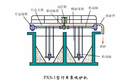 洗砂、选矿过程中，沉淀池是如何处理废水的(图11)