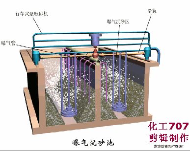 洗砂、选矿过程中，废水怎么处理？沉淀池有哪些种类？18个动图直观展示(图8)