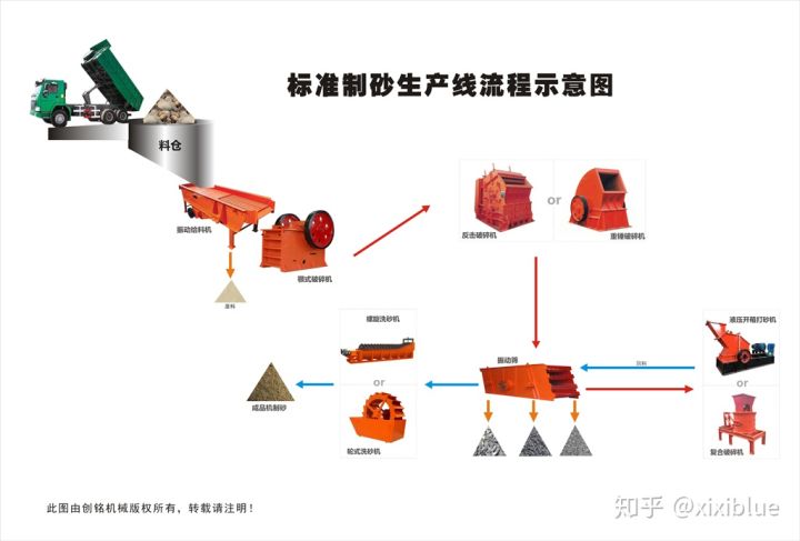 小型移动制砂机参与解决‘沙荒’是可行的(图2)