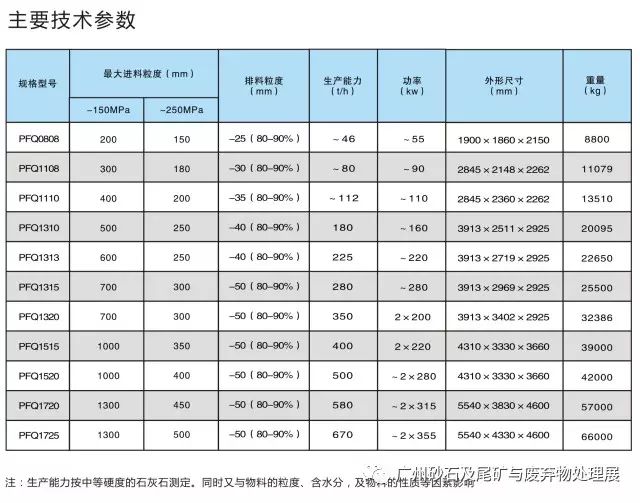 【展商推介】洛阳元耐机械有限公司8月亮相广州砂石展！(图13)