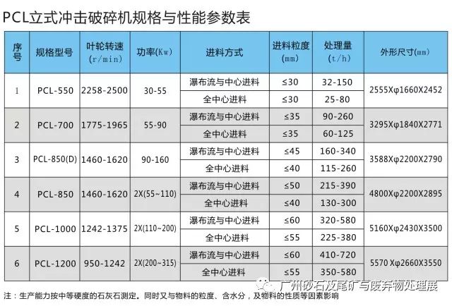 【展商推介】洛阳元耐机械有限公司8月亮相广州砂石展！(图18)