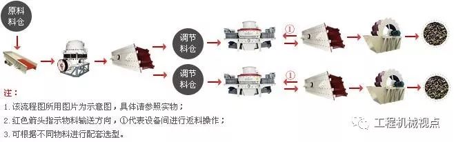 河道禁采，机制砂“走俏”，生产线设计怎能拖后腿！机制砂生产线7个设计要点分析(图10)