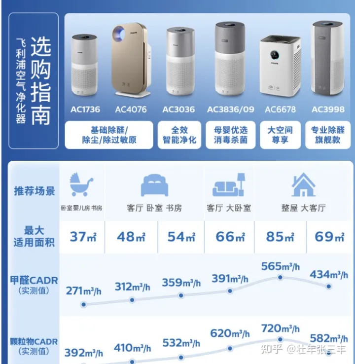 空气净化器十大排名—空气净化器哪个牌子好—空气净化器哪个牌子好2022—空气净化器能除甲醛吗—空气净化器推荐—家用空气净化器十大品牌(图4)