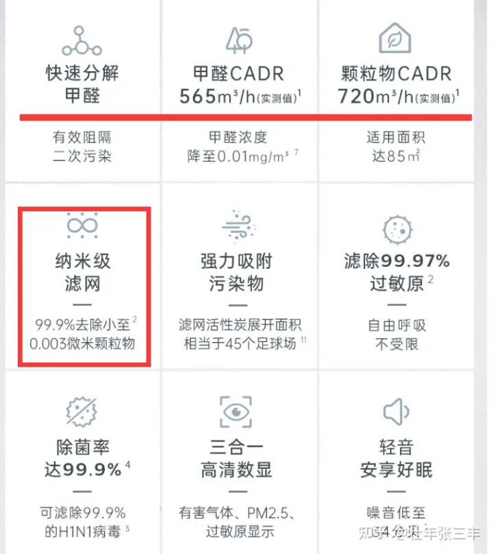 空气净化器十大排名—空气净化器哪个牌子好—空气净化器哪个牌子好2022—空气净化器能除甲醛吗—空气净化器推荐—家用空气净化器十大品牌(图3)
